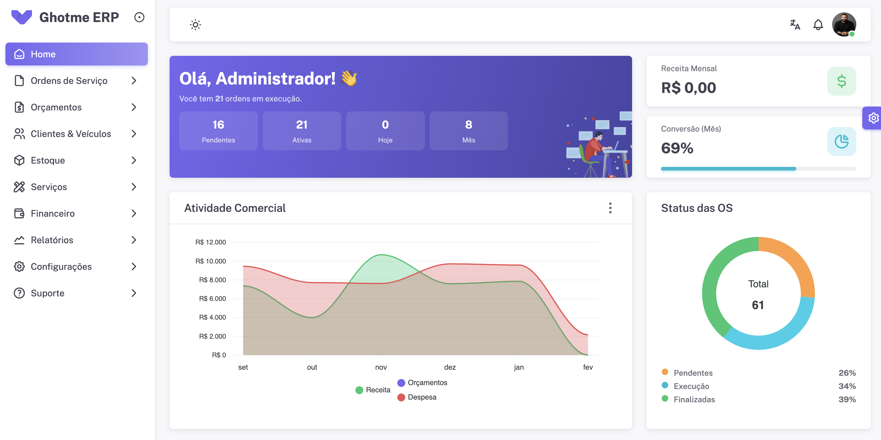 Ghotme Dashboard